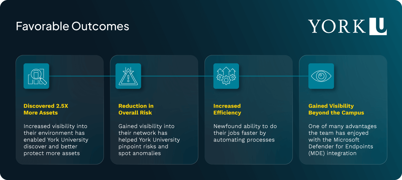 Outcomes