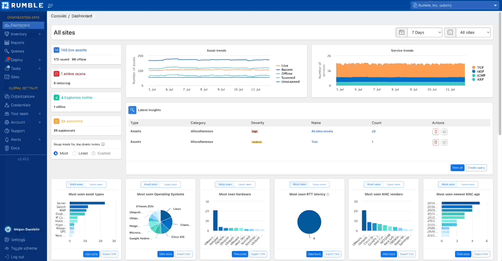 External Assets Report