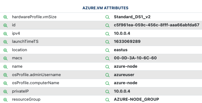 Azure attributes