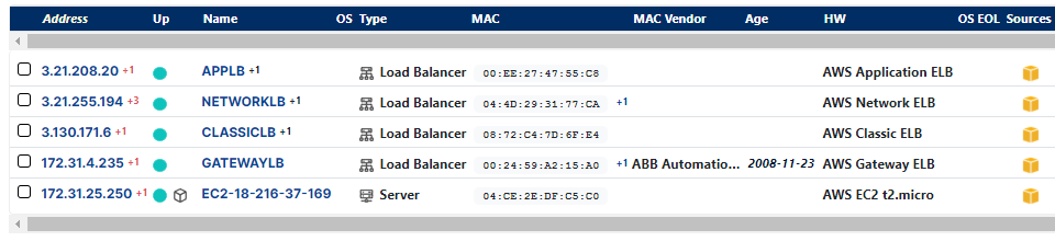 AWS load balancers AWS load balancers