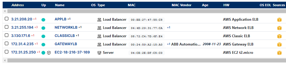 AWS load balancers