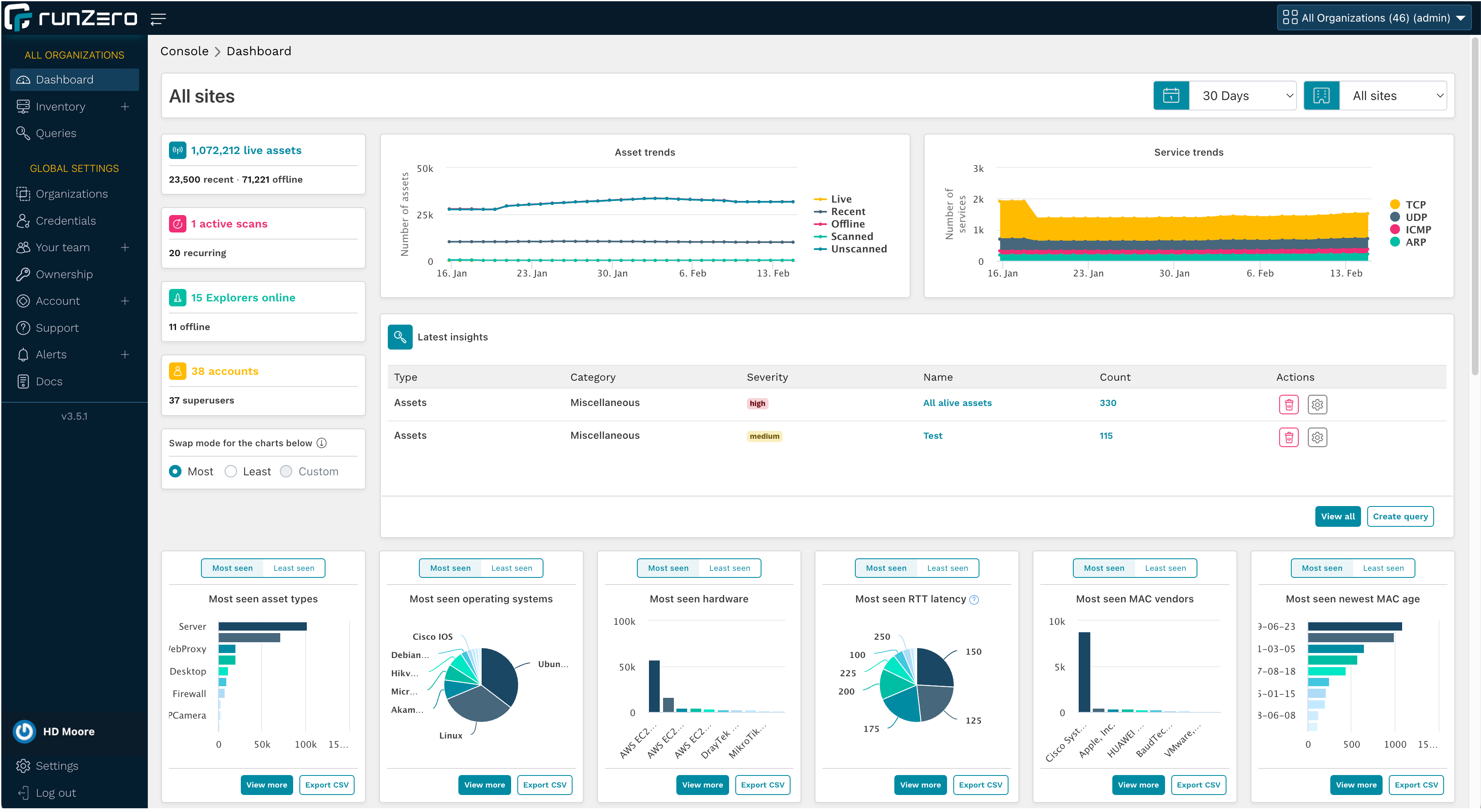 runZero Dashboard