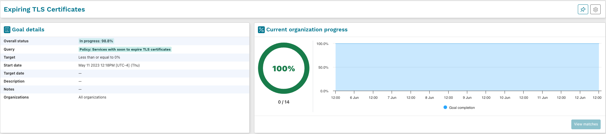 runZero Goals Expiring TLS Certificate goal