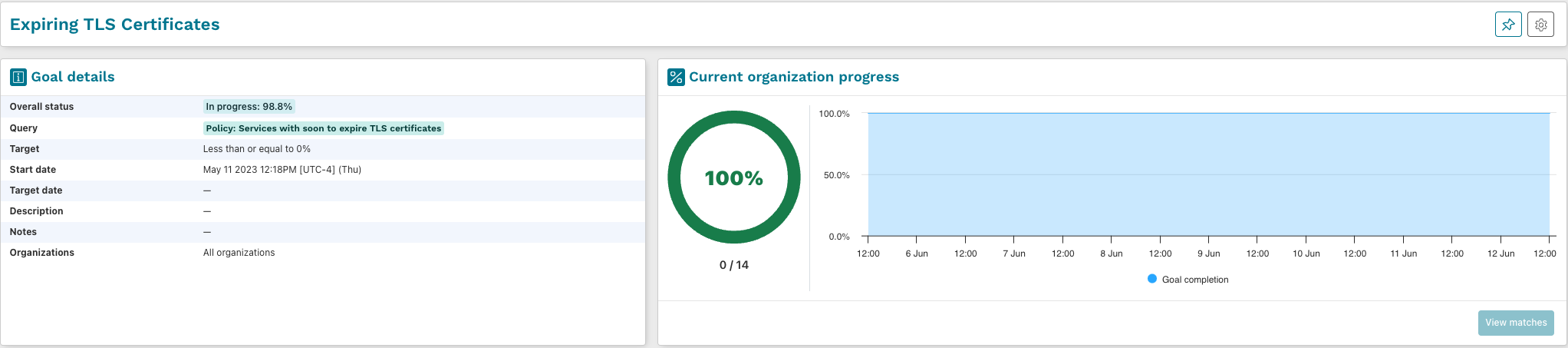 Expiring TLS Certificate goal