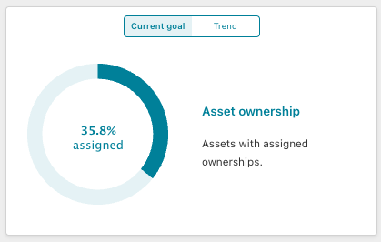 Asset ownership goal tracking Asset ownership goal tracking