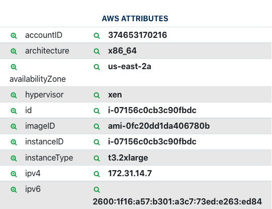 AWS attributes table