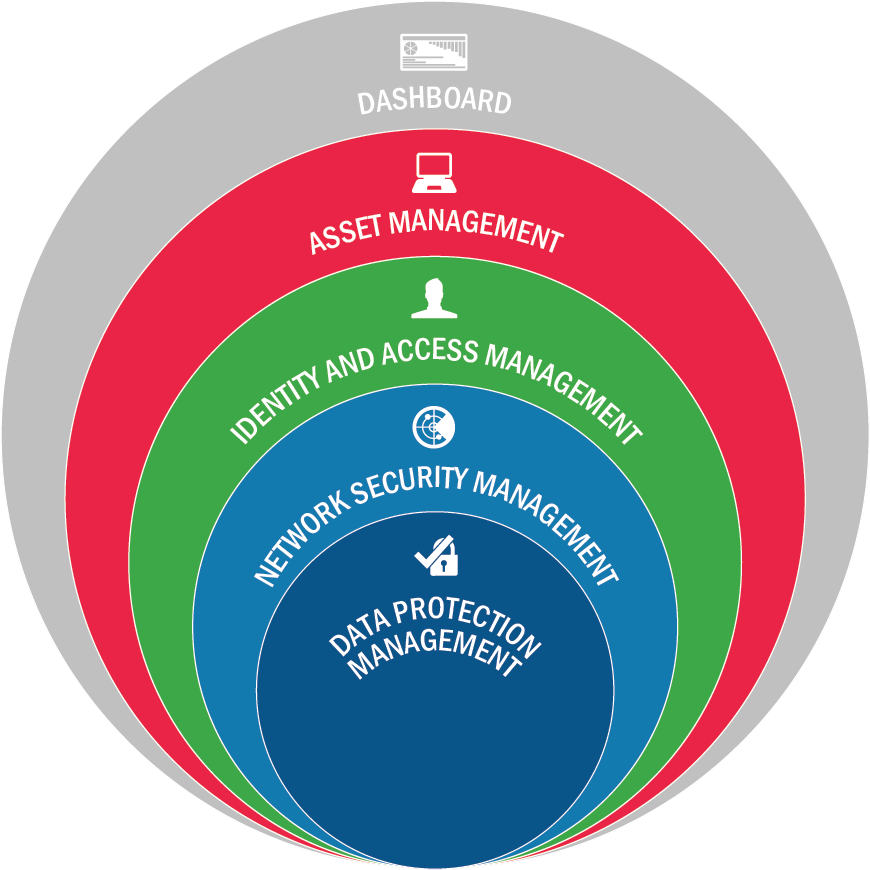 government cyber security diagram