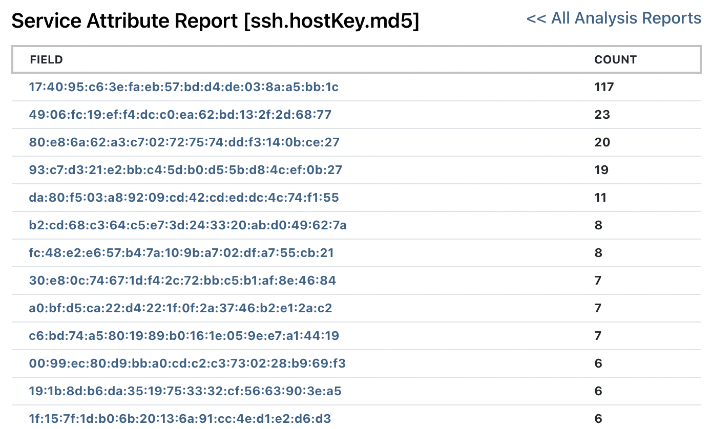 Finding the property ssh.hostKey.md5