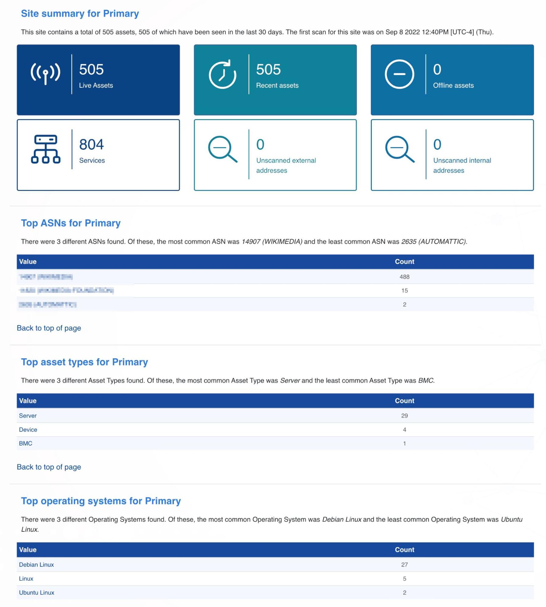 External Assets Report External Assets Report