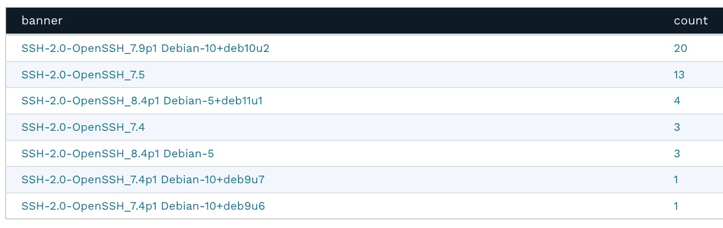 SSH versions SSH versions
