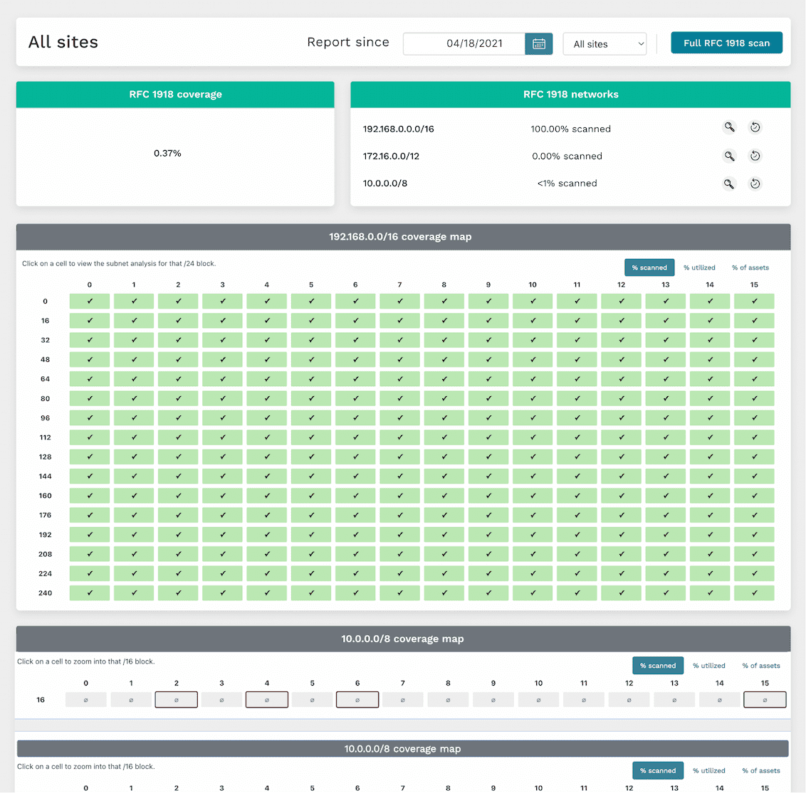 runZero scan report