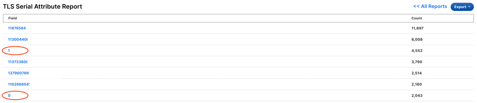 Service attribute report results Service attribute report results