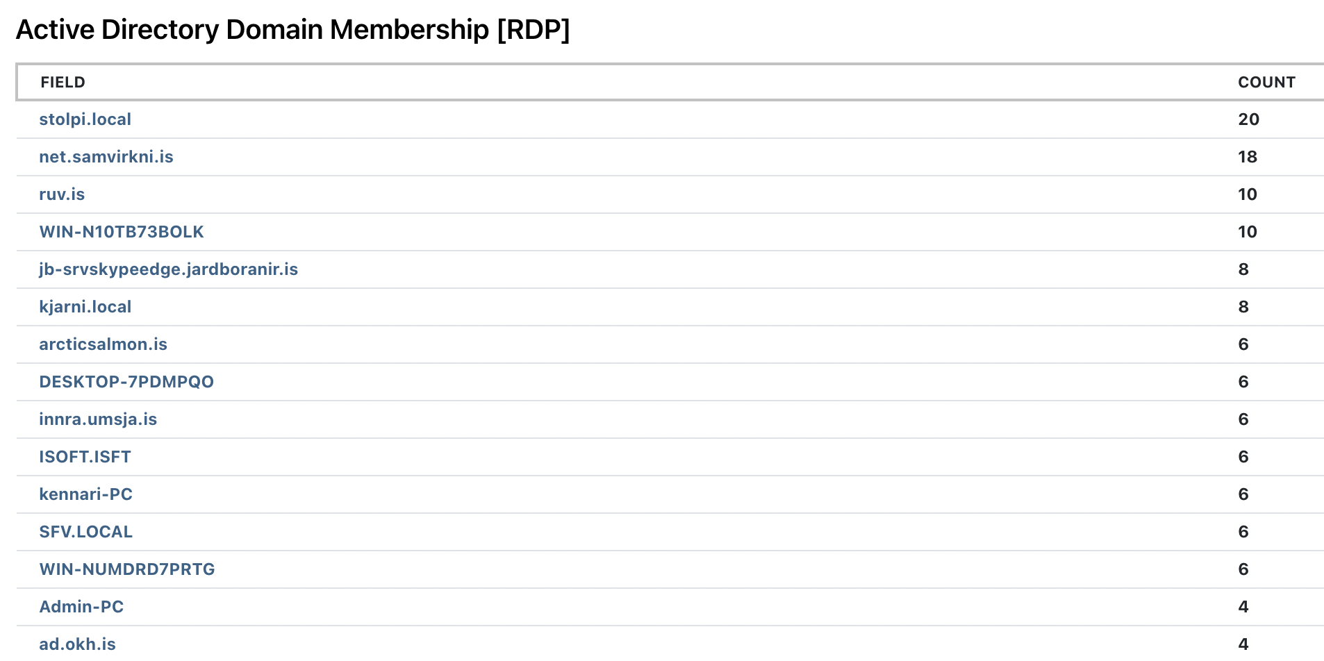 Report on Domain Membership Via RDP