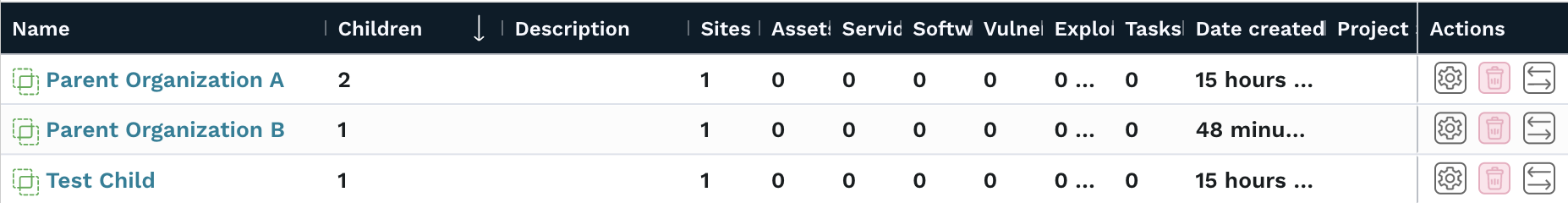 Viewing organizations