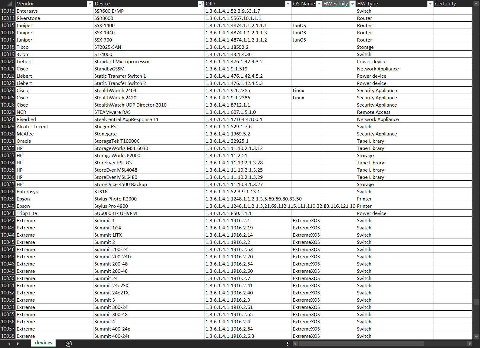 Screenshot of SNMP Fingerprint Data