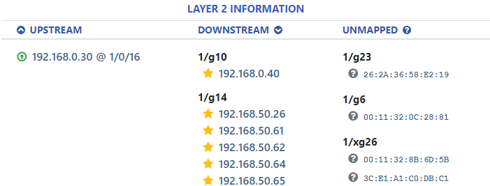 Network Topology Asset Detail