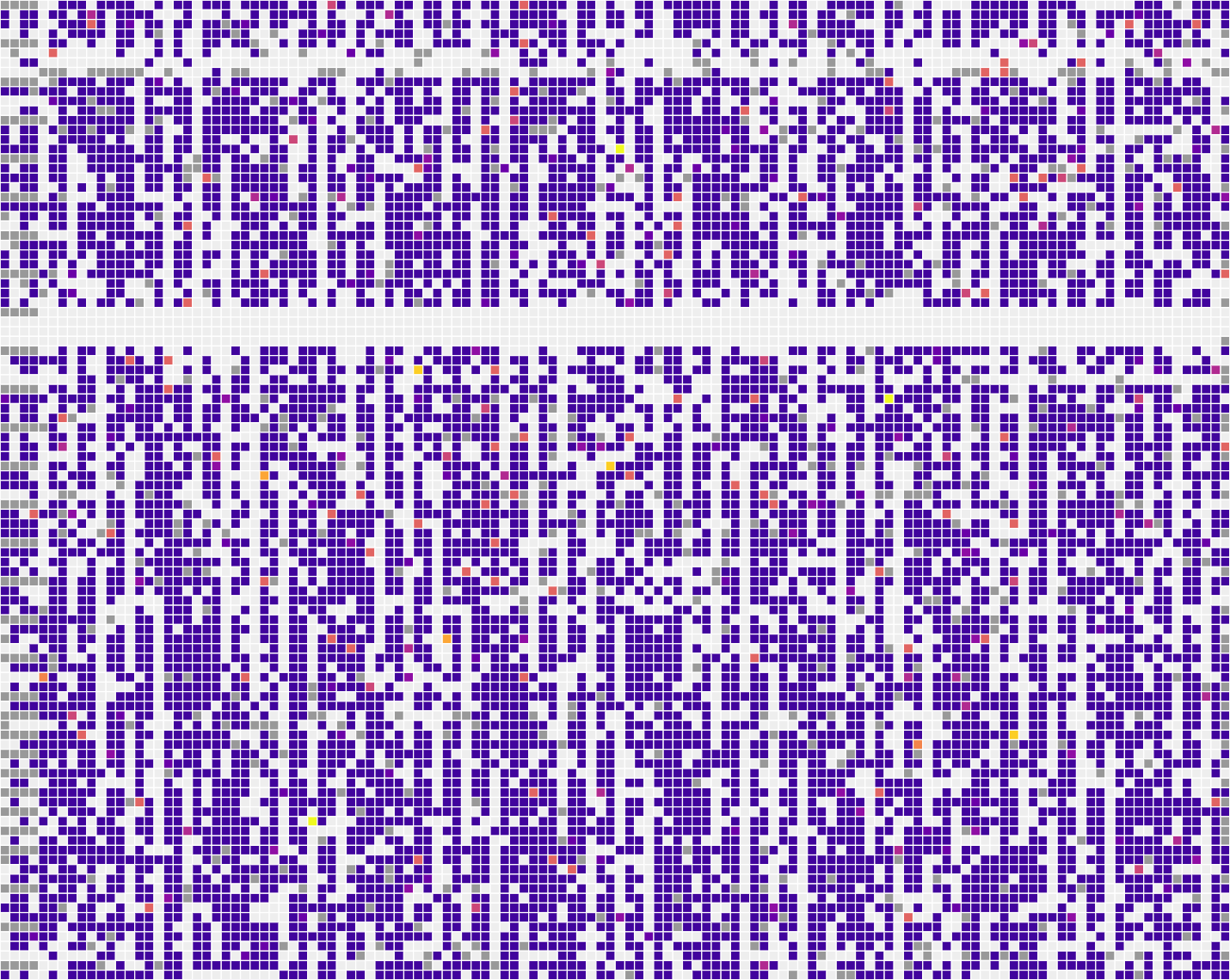 Rumble Subnet Grid Report - Services