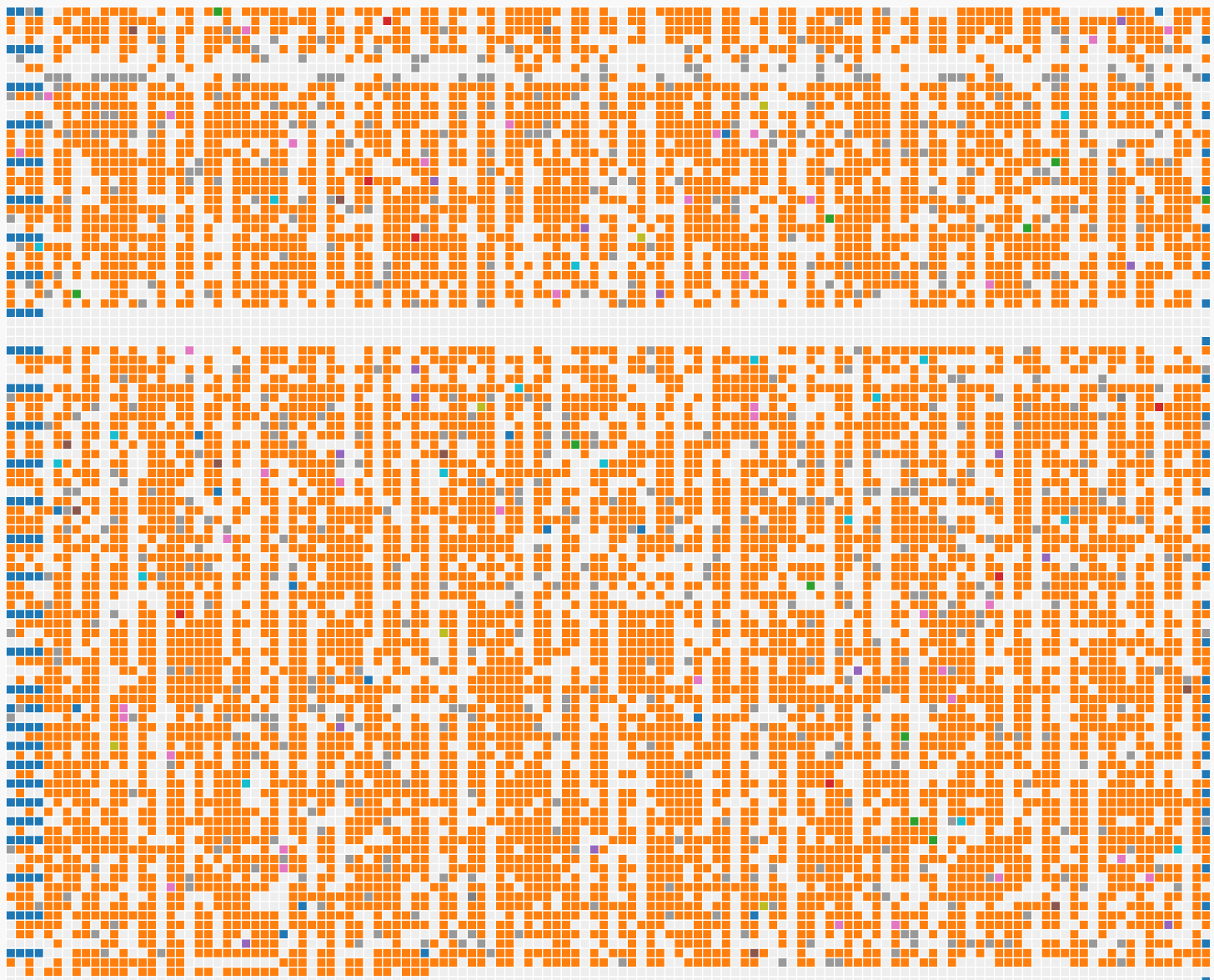 Rumble Subnet Grid Report - OS