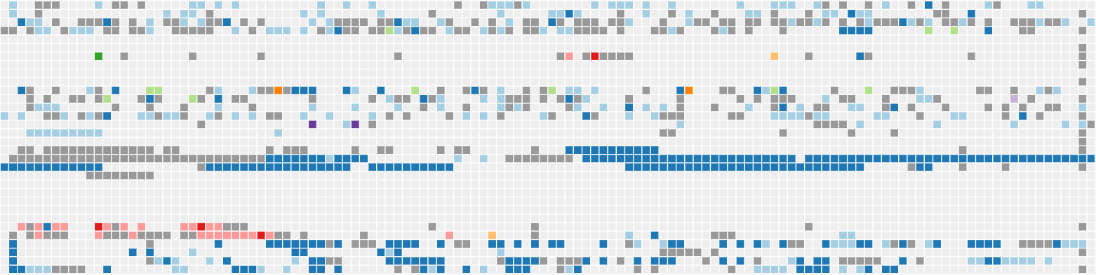 Rumble Subnet Grid Report - Internal