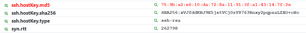 SSH Fingerprints