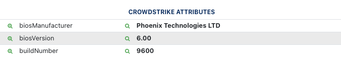 CrowdStrike attributes