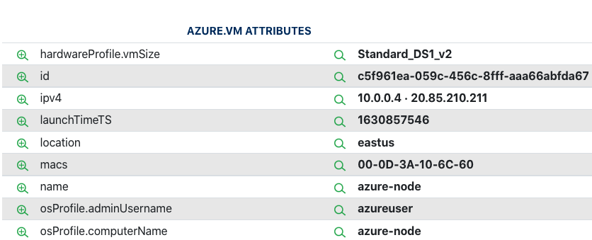 Azure attributes