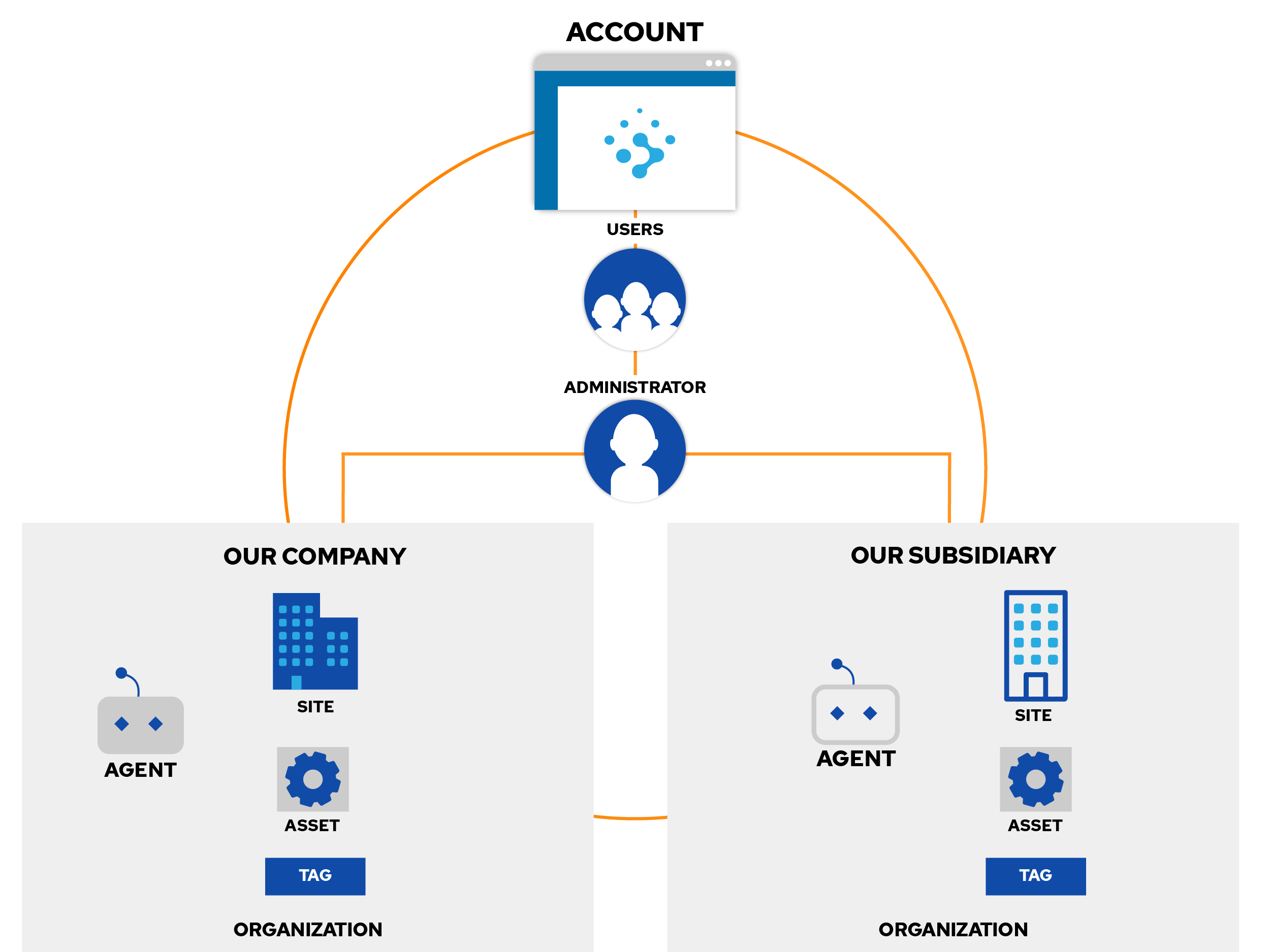 Rumble Data Organization