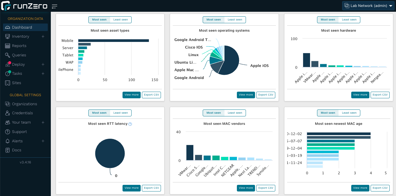 View of the runZero dashboard