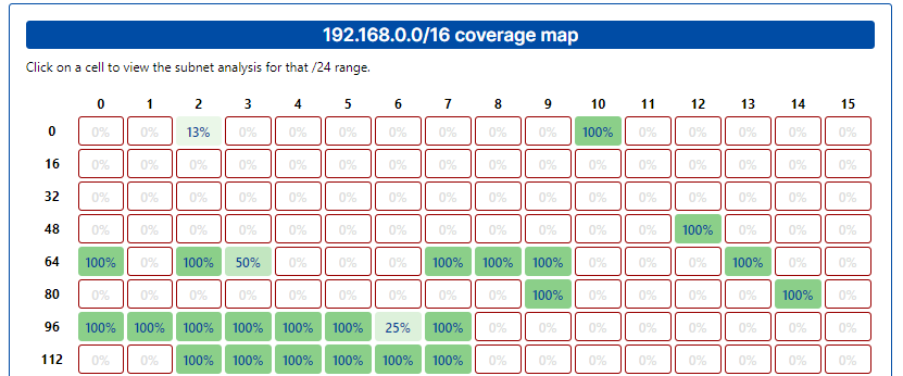 Identify scanned and unscanned areas with the coverage map