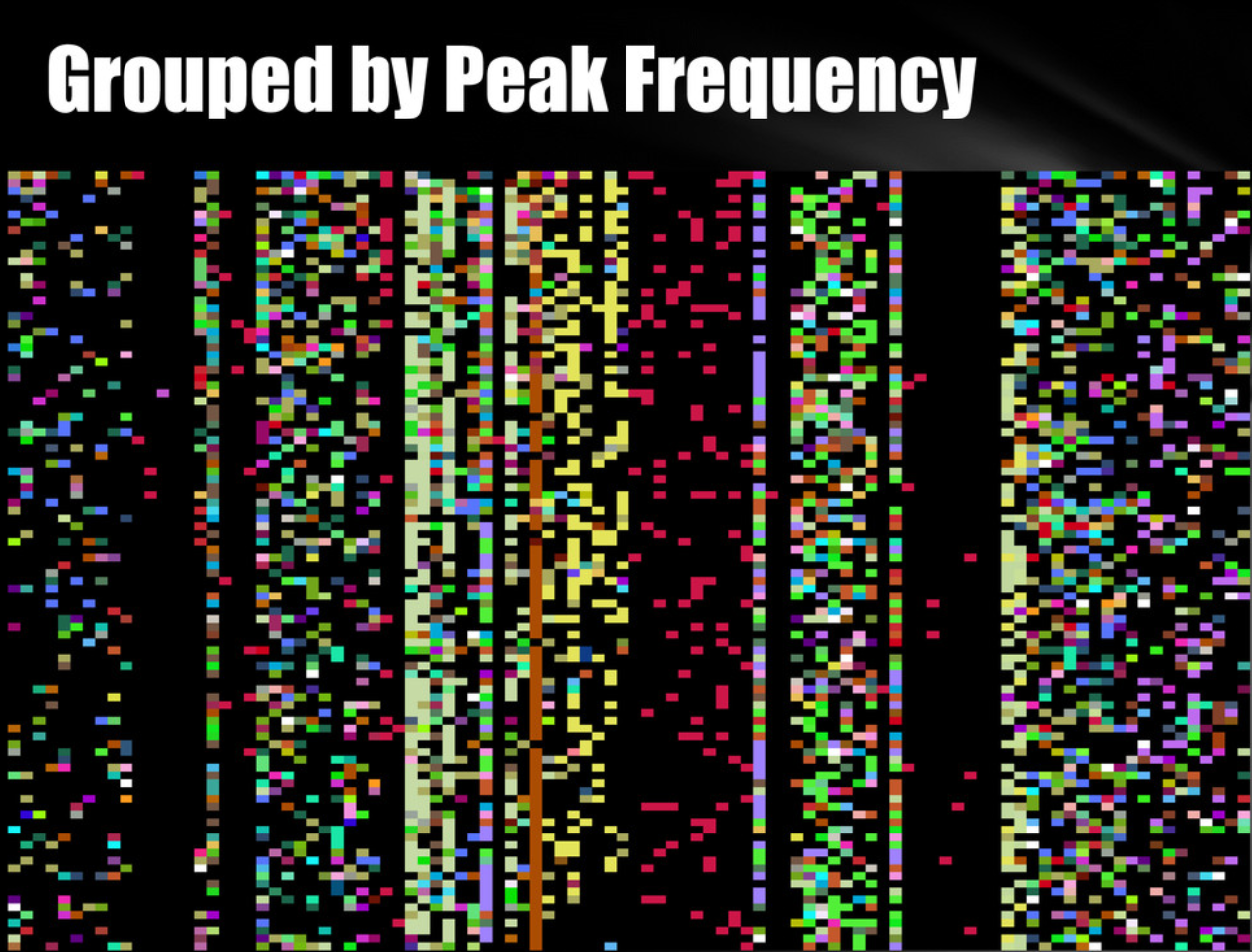 WarVOX 2.0 Frequency Map