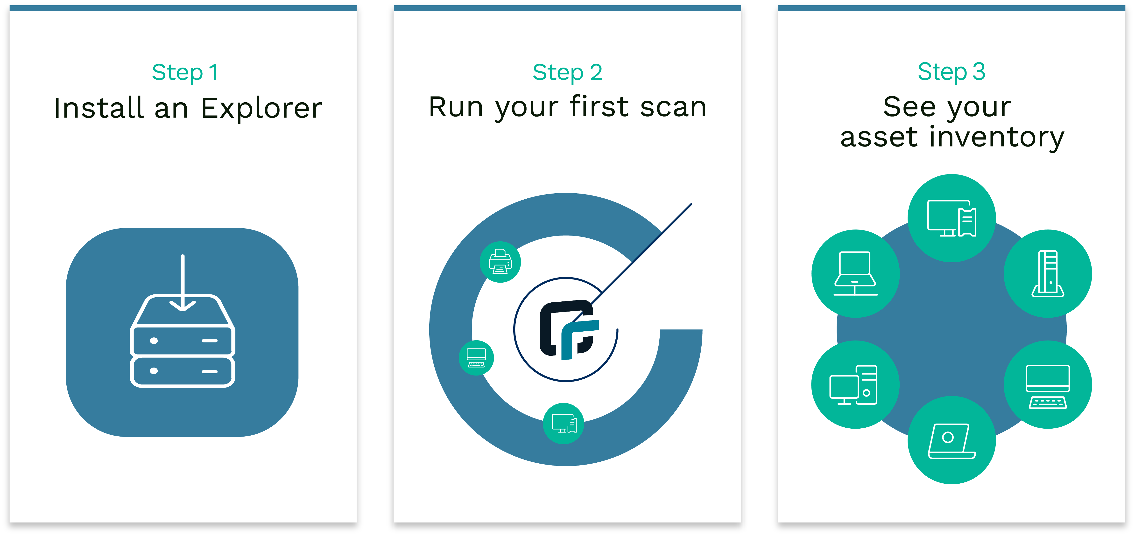 Install an Explorer, run your first scan, and see your asset inventory.
