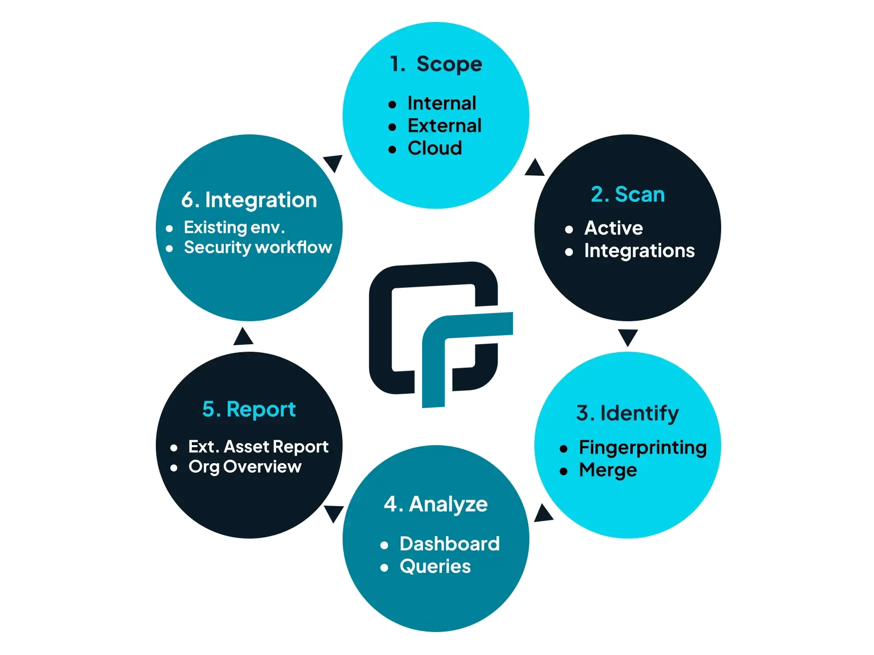 runZero Deployment Workflow